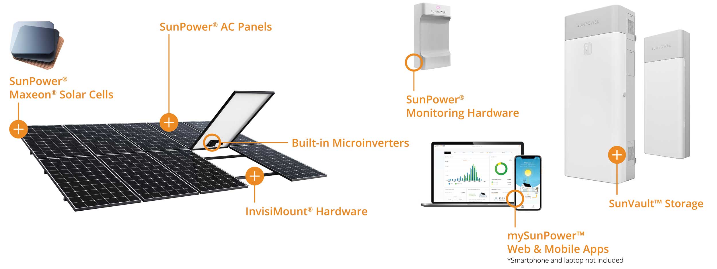 SunPower by Custom Energy is the top solar company in Salt Lake City.